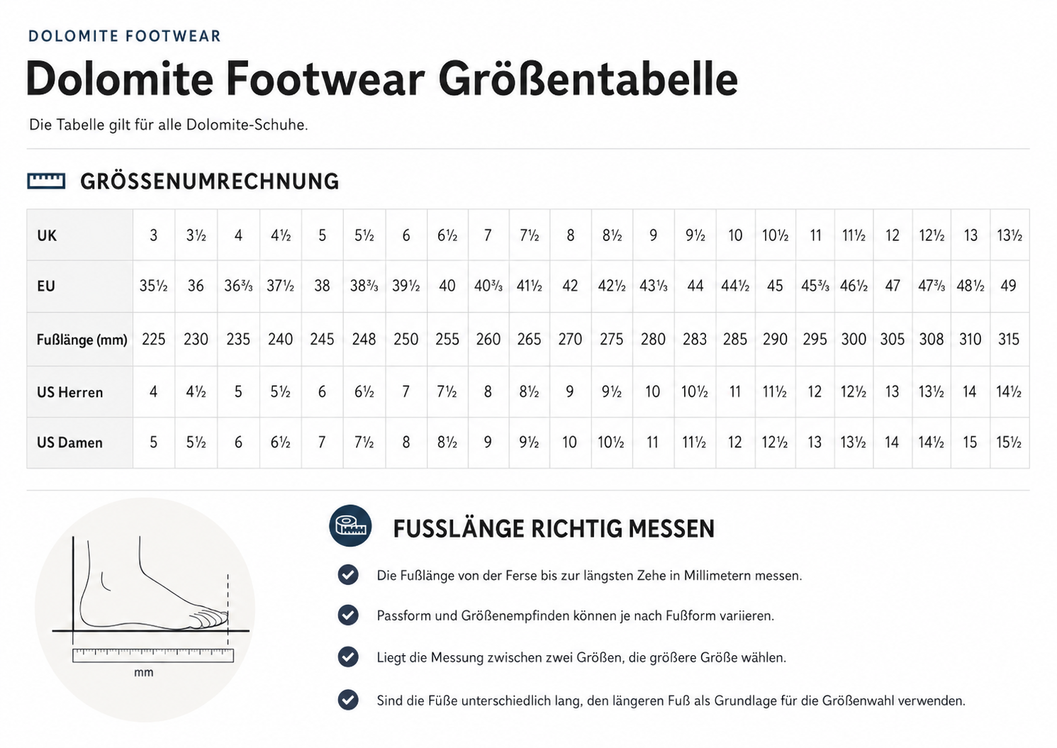 Größentabelle
